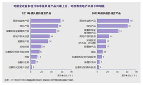 中国富人地图 北京最多 1 未婚